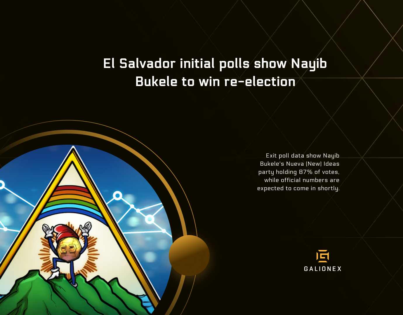 El Salvador initial polls show Nayib Bukele to win re-election