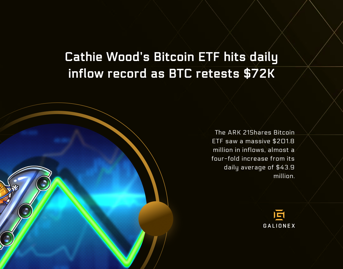 Cathie Wood’s Bitcoin ETF hits daily inflow record as BTC retests $72K